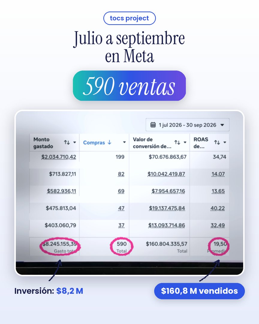 Captura: 590 ventas de julio a septiembre, $8,2 M invertidos y $160,8 M vendidos